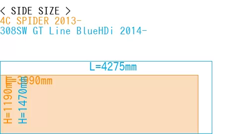 #4C SPIDER 2013- + 308SW GT Line BlueHDi 2014-
